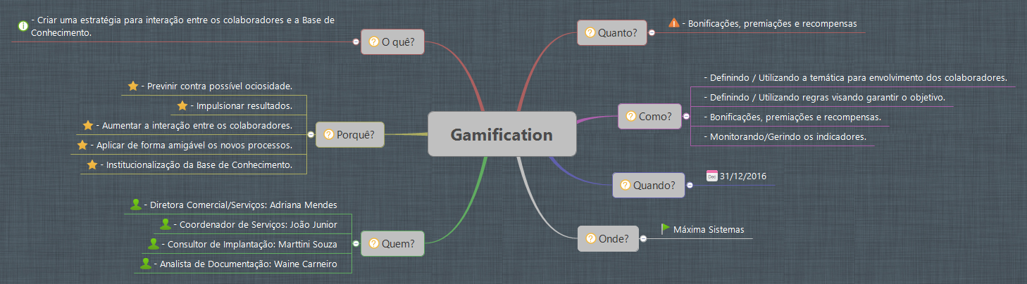 Gamification