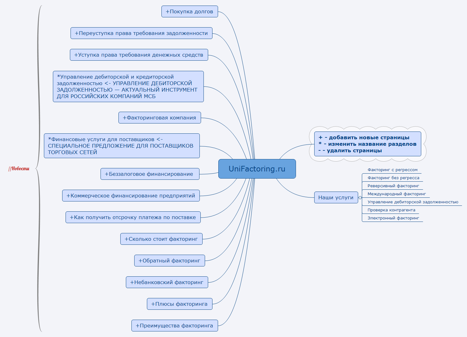 Thumbnail of mind map