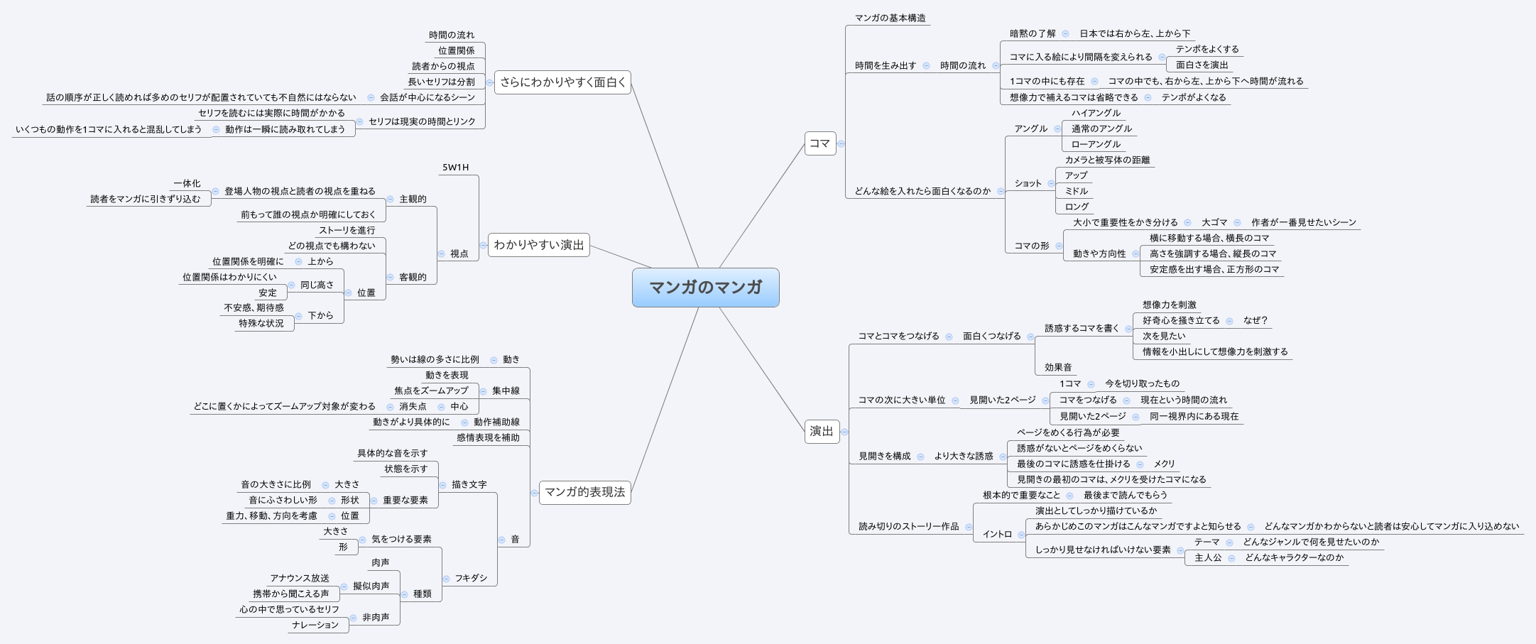 Thumbnail of mind map