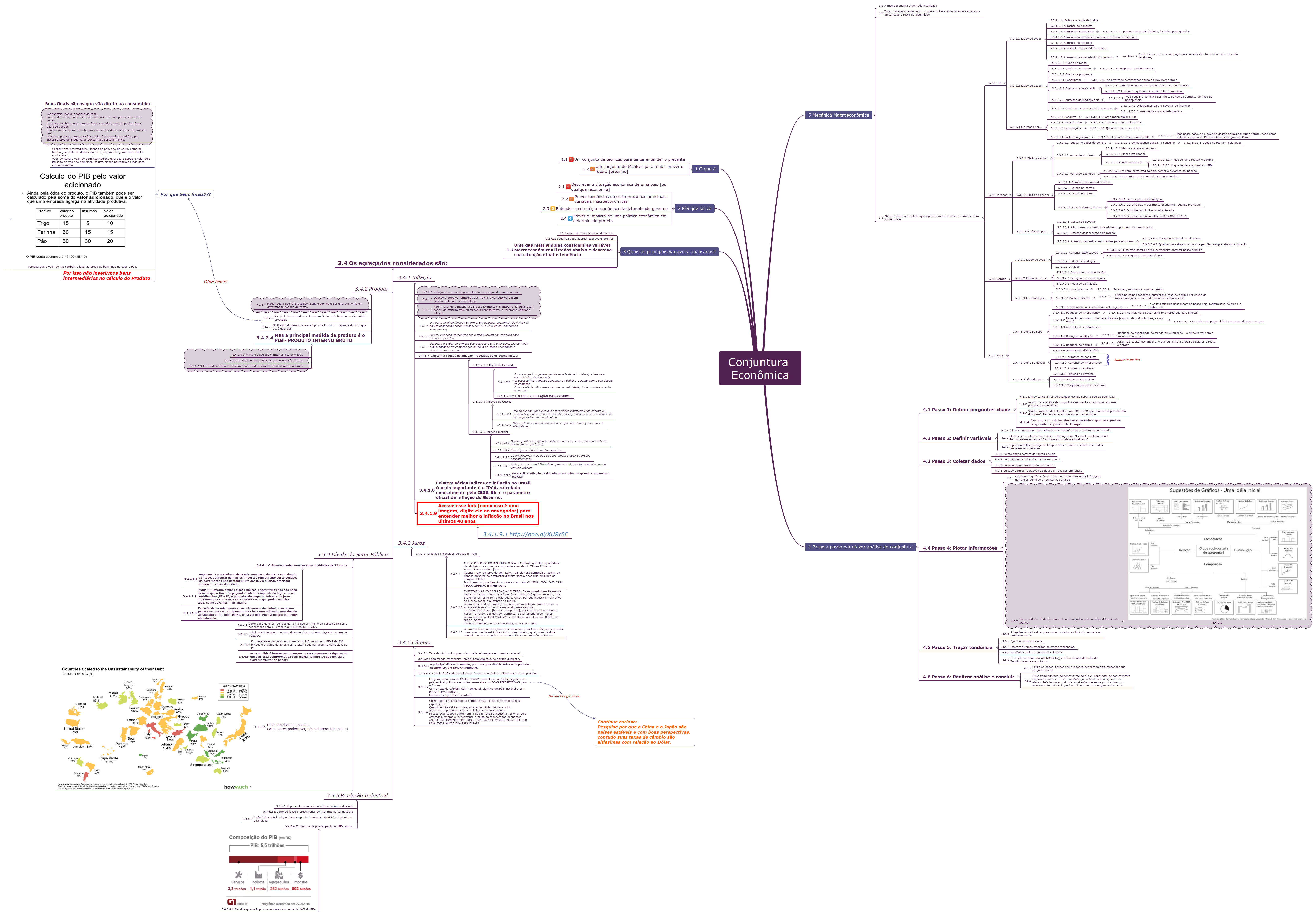 Conjuntura Econômica