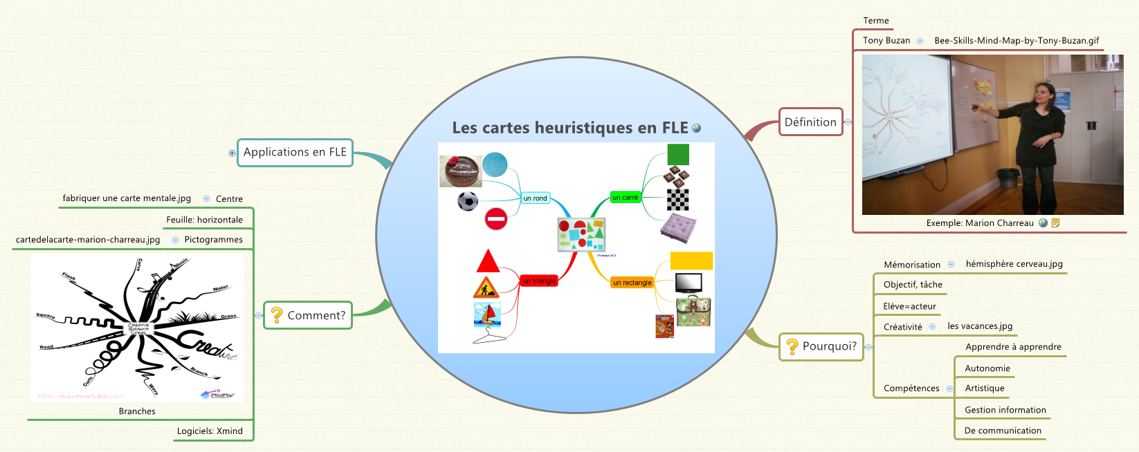 Thumbnail of mind map