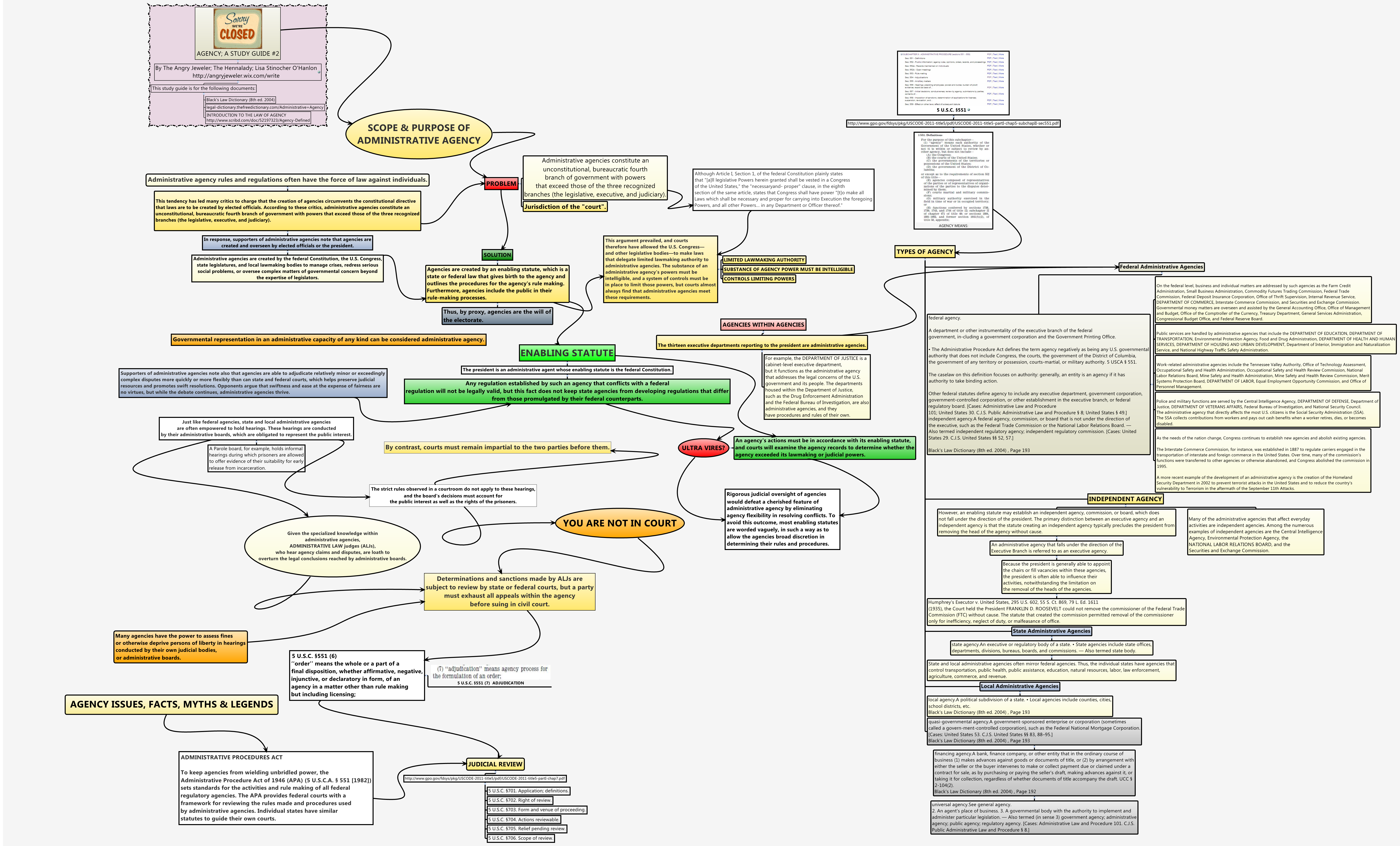 Thumbnail of mind map