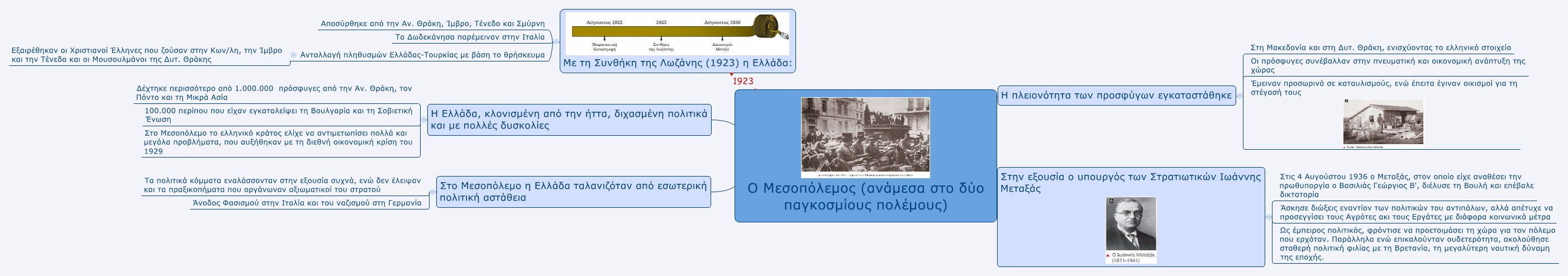 Ο Μεσοπόλεμος (ανάμεσα στο δύο παγκοσμίους πολέμους)