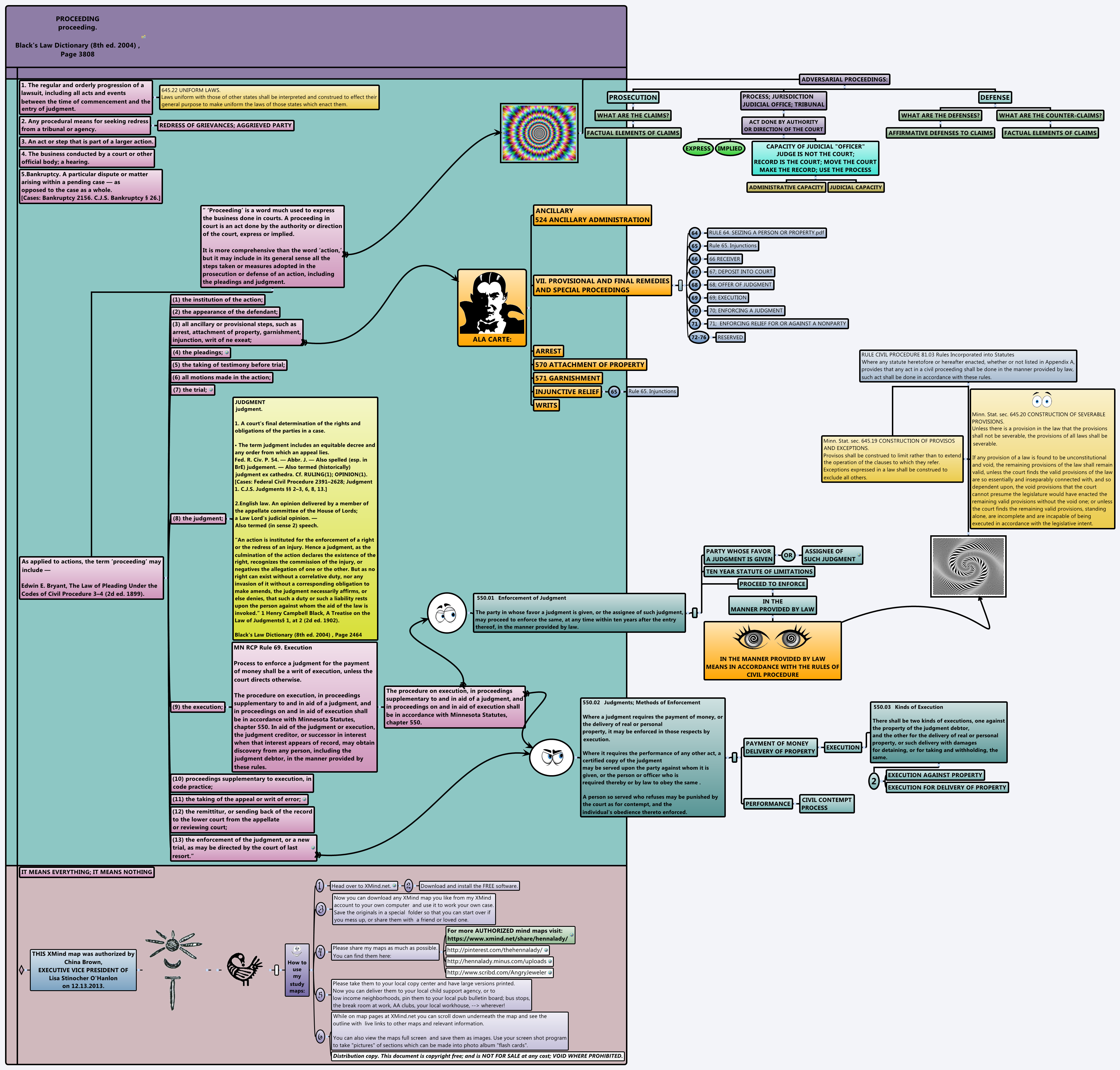Thumbnail of mind map