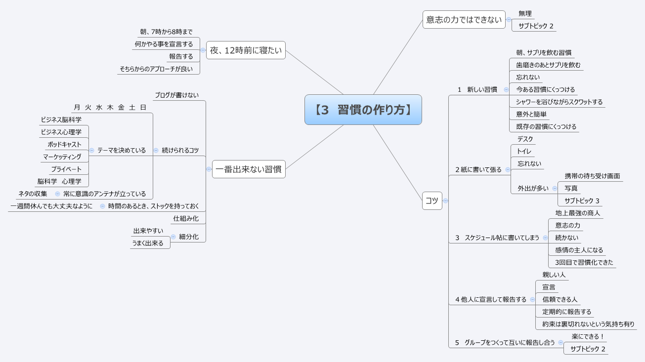  思维导图的缩略图