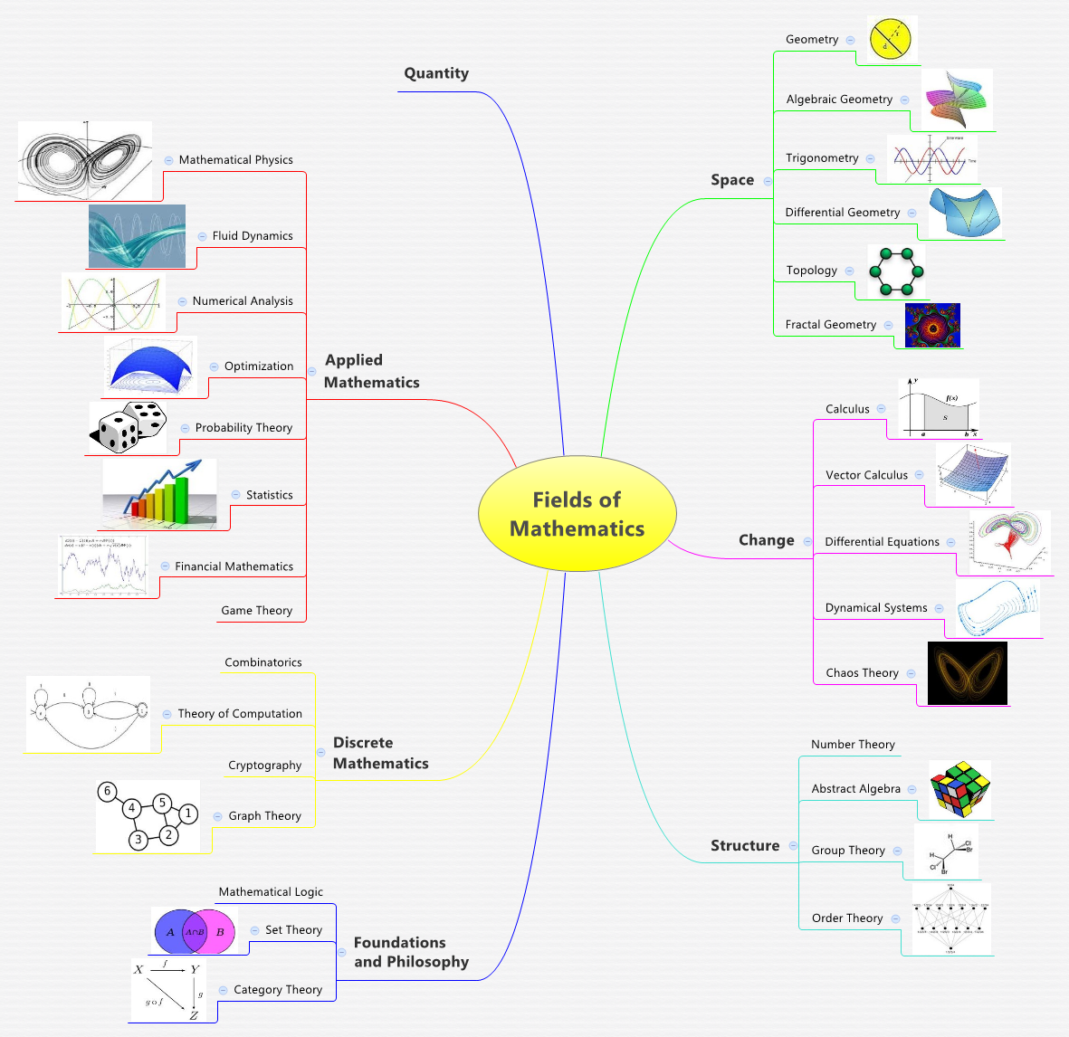 Thumbnail of mind map