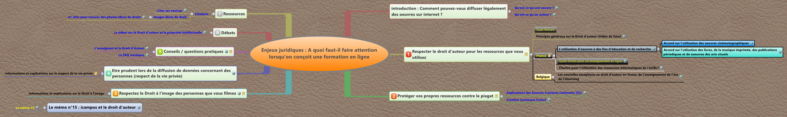 Thumbnail of mind map