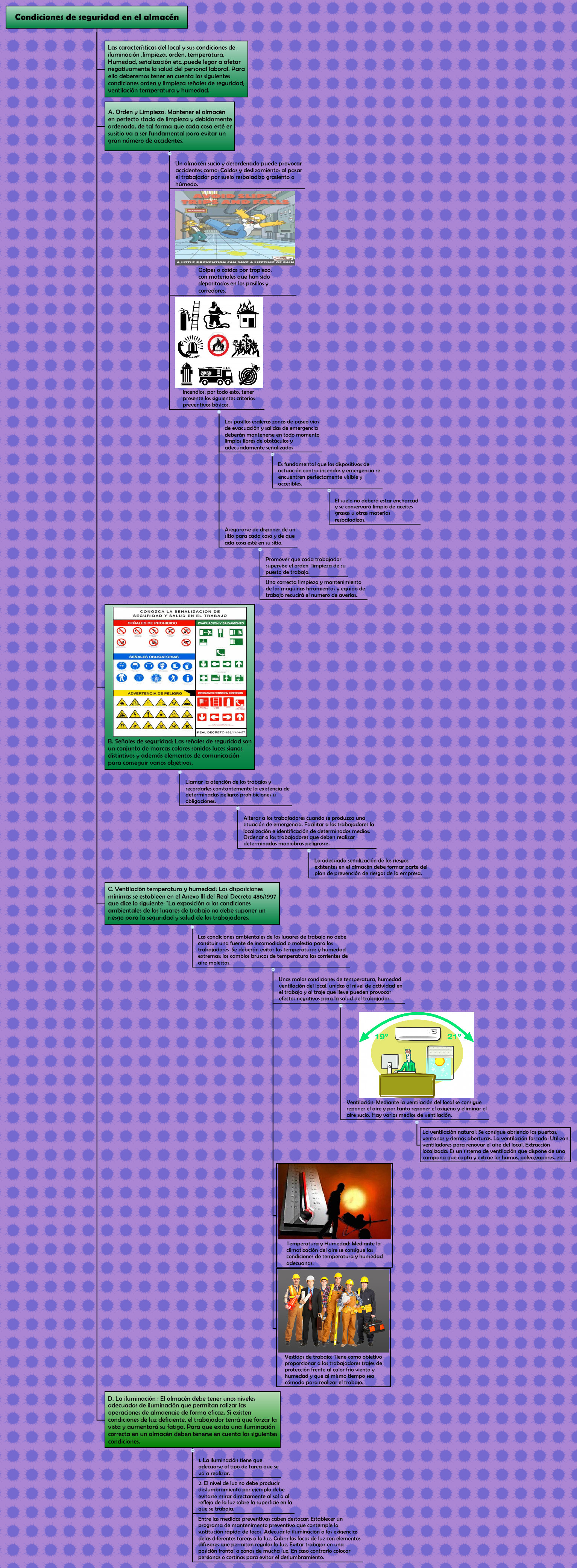 Thumbnail of mind map