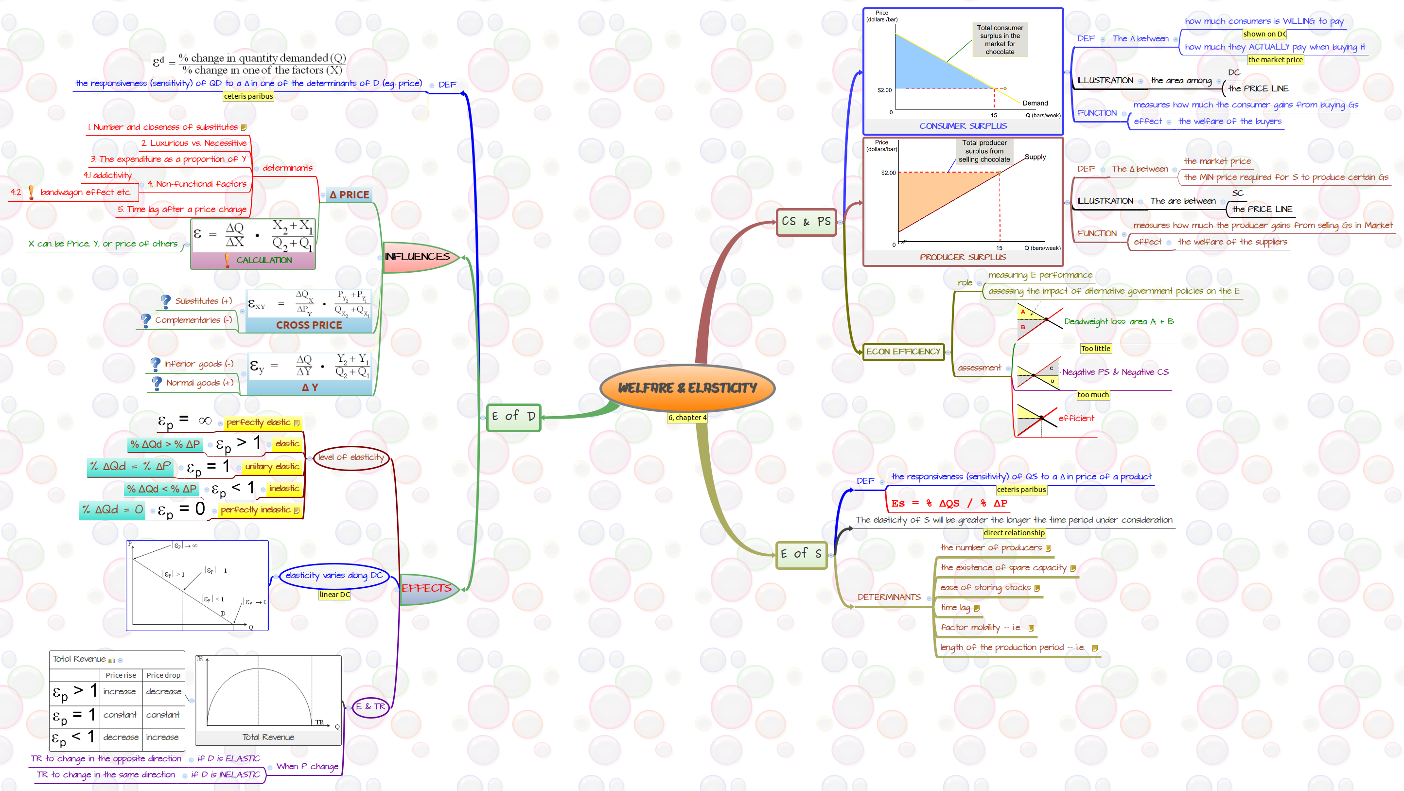 Thumbnail of mind map
