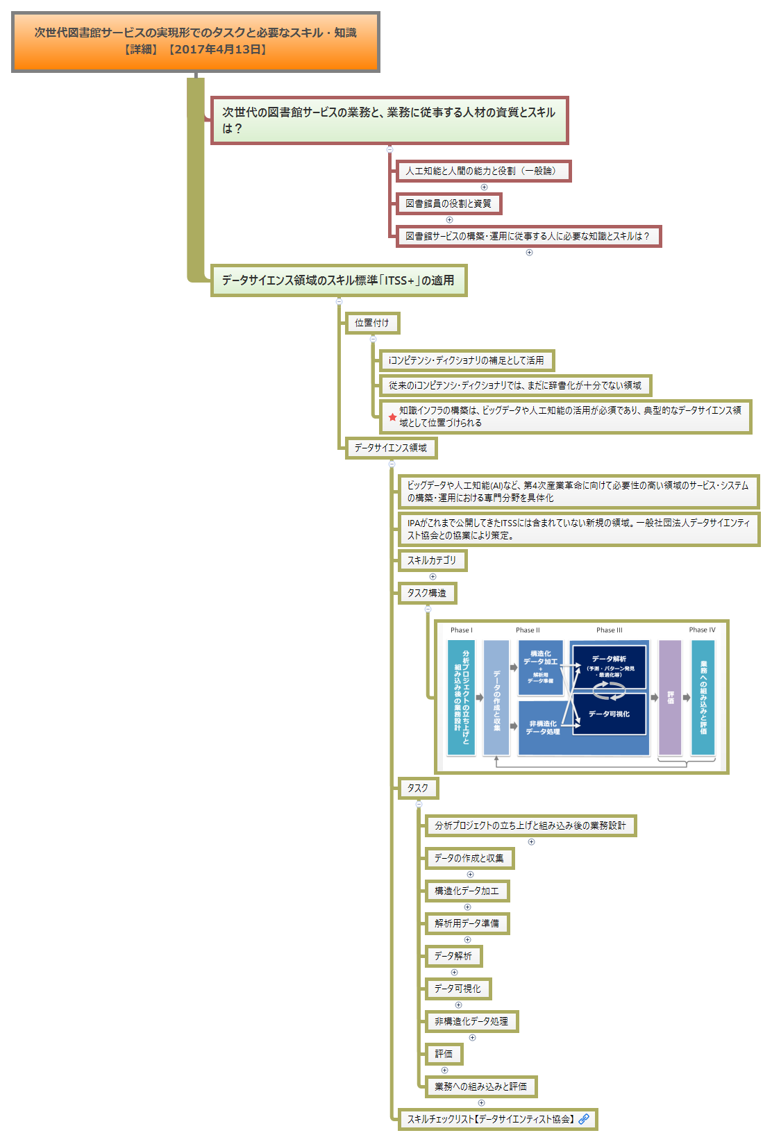Thumbnail of mind map