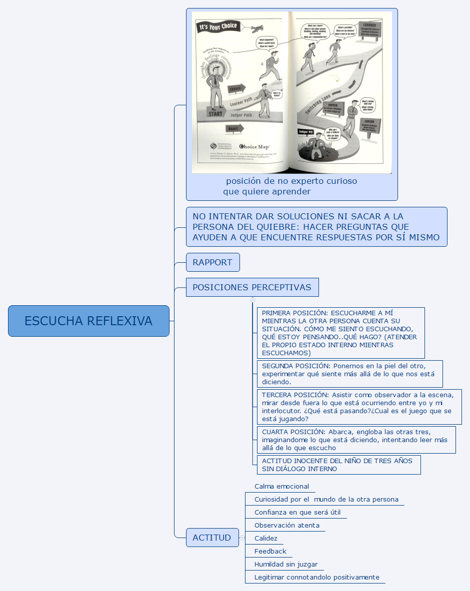 Thumbnail of mind map
