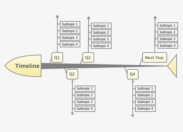Thumbnail of mind map