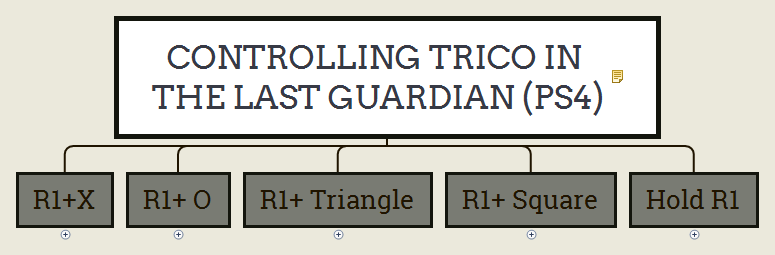 Thumbnail of mind map