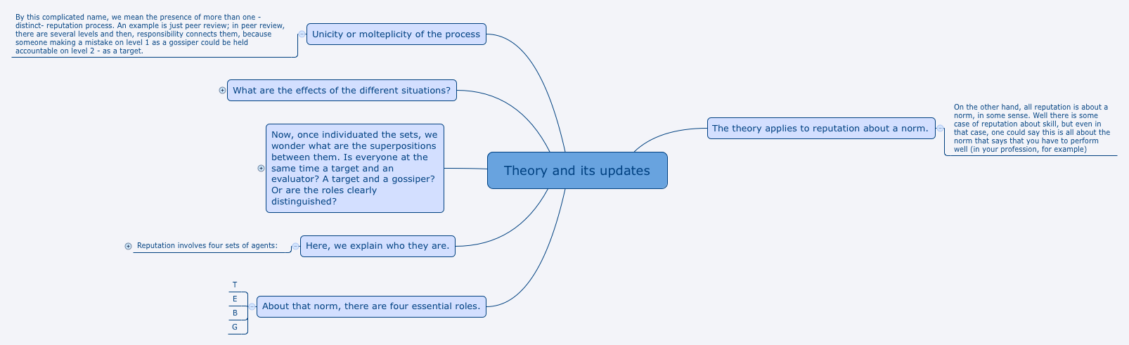 Thumbnail of mind map