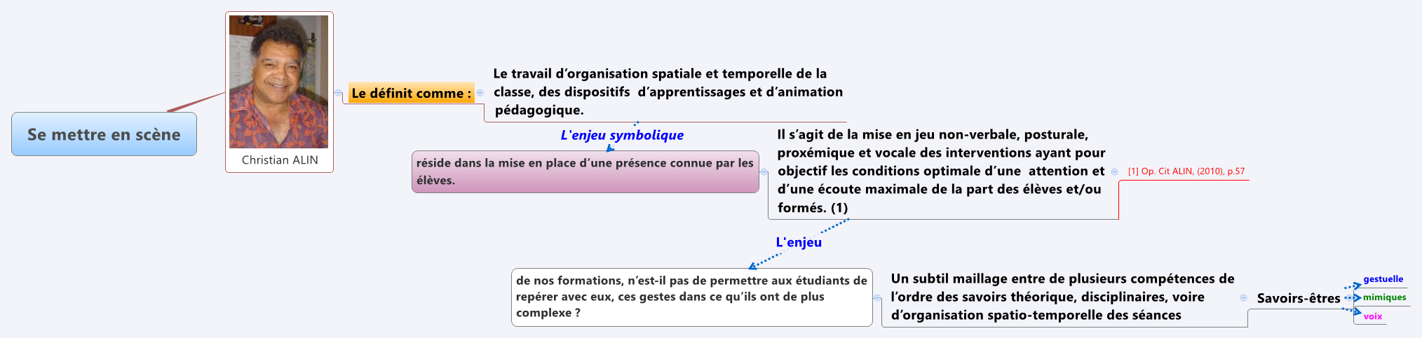 Thumbnail of mind map