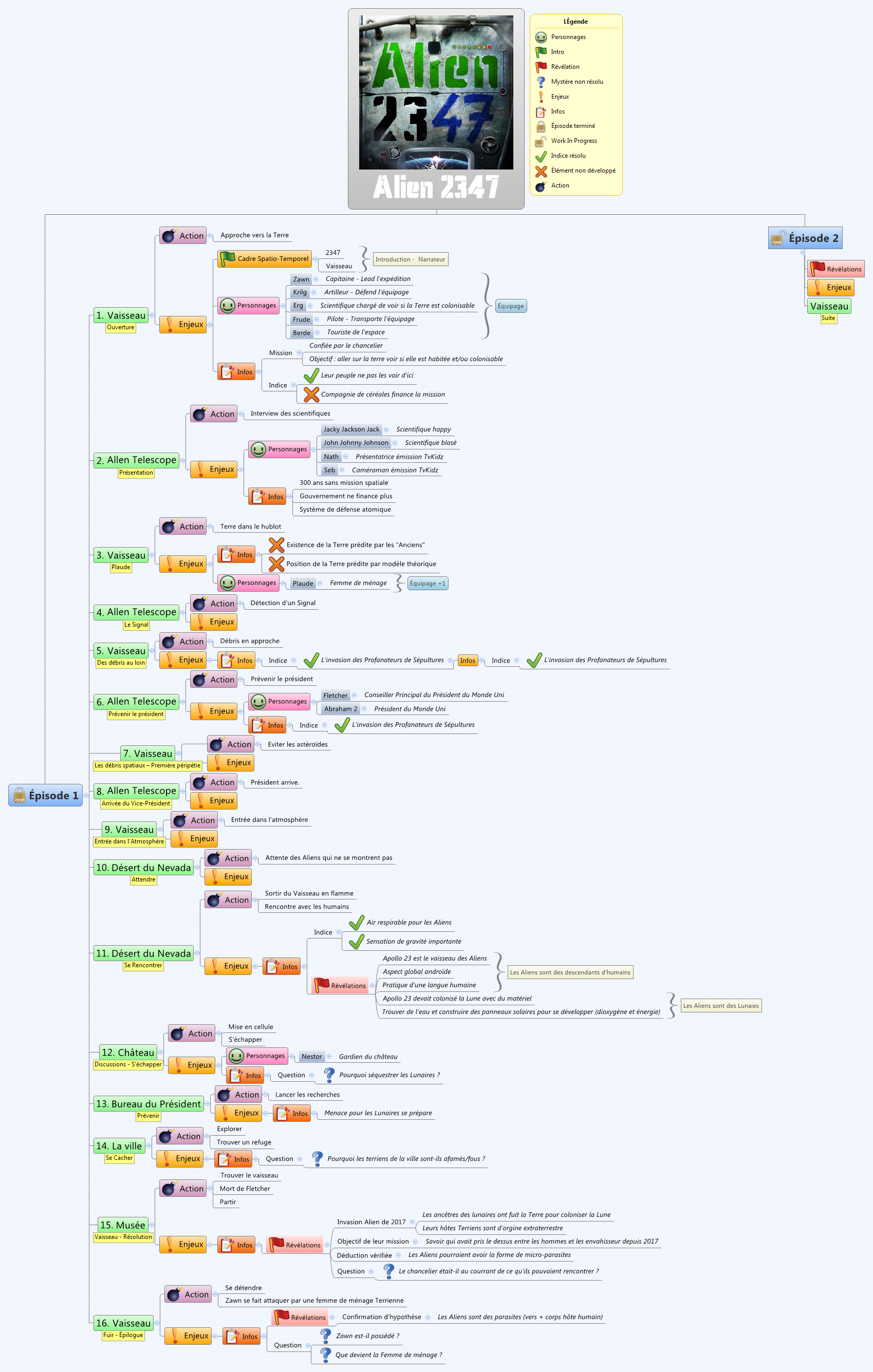  思维导图的缩略图