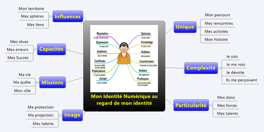 Thumbnail of mind map