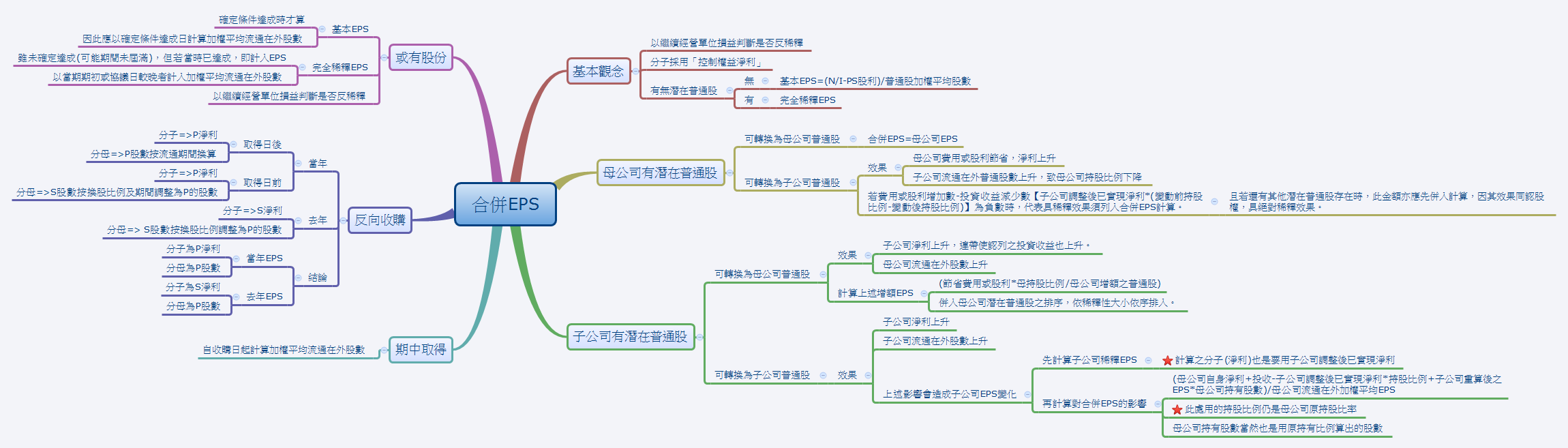 合併EPS - Xmind - Mind Mapping App
