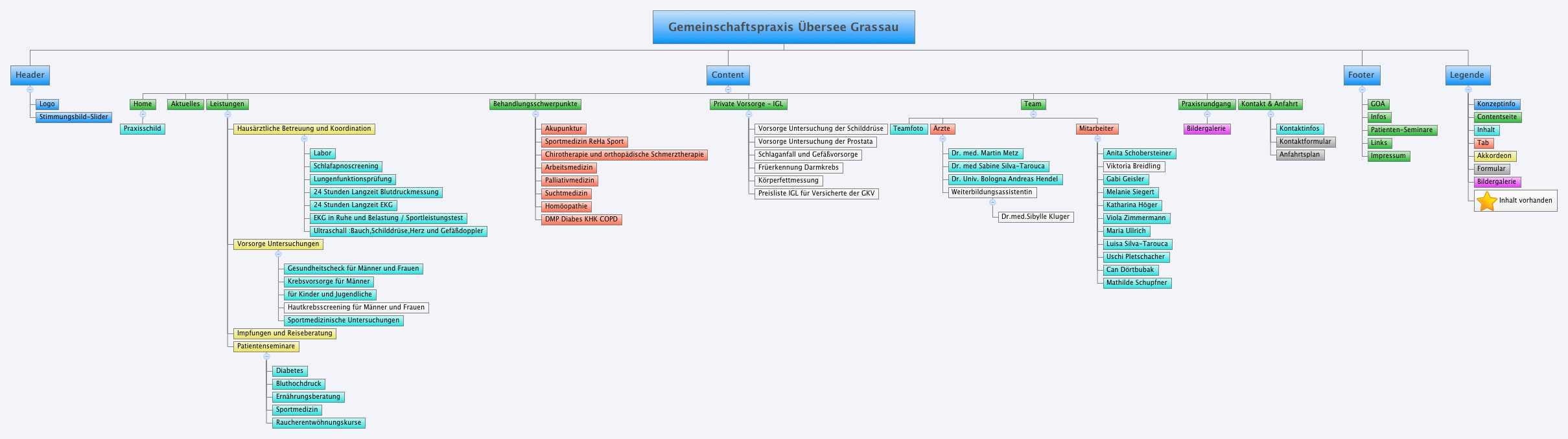 Gemeinschaftspraxis Übersee Grassau