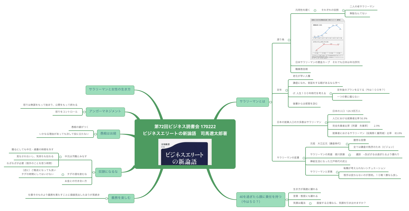 Thumbnail of mind map
