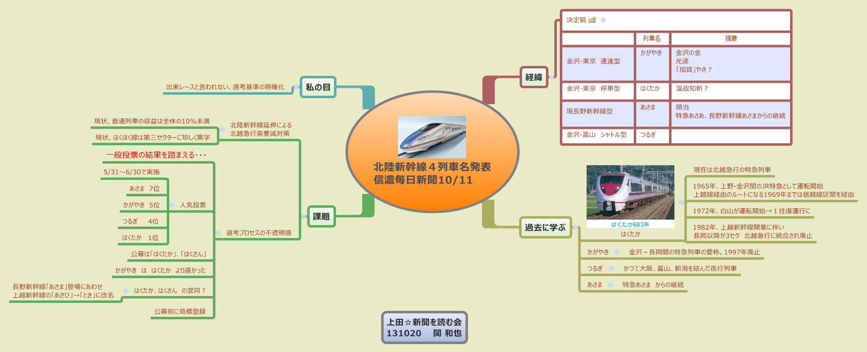 Thumbnail of mind map