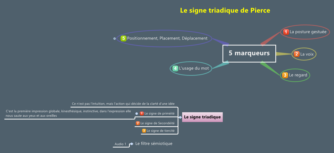 Thumbnail of mind map