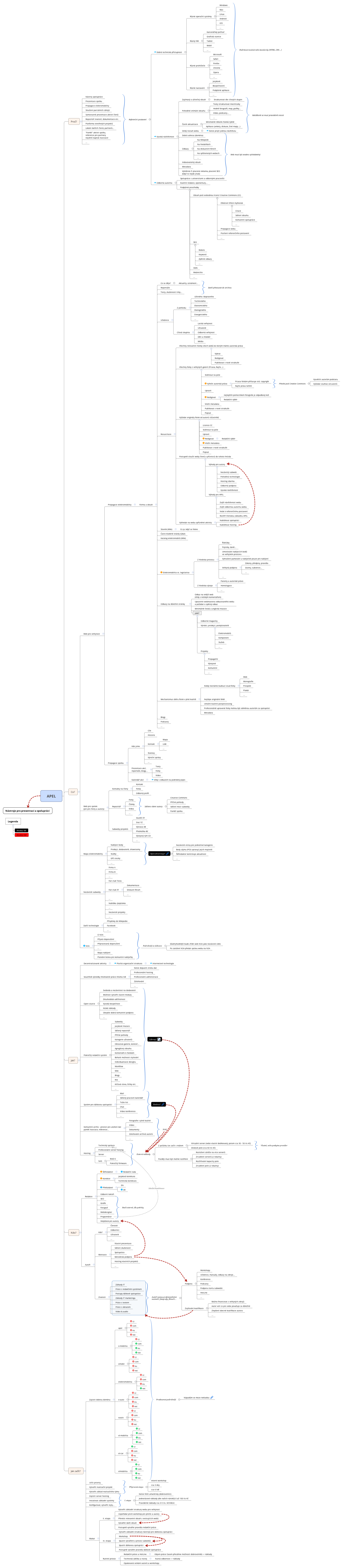 Thumbnail of mind map