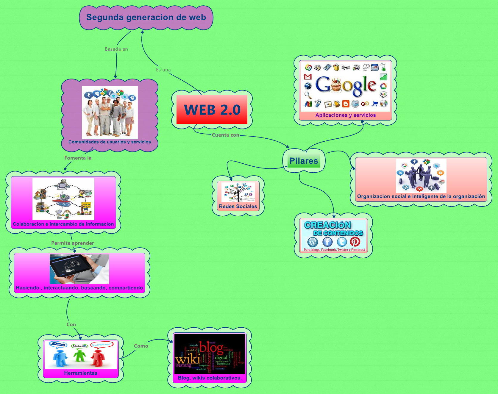 Thumbnail of mind map