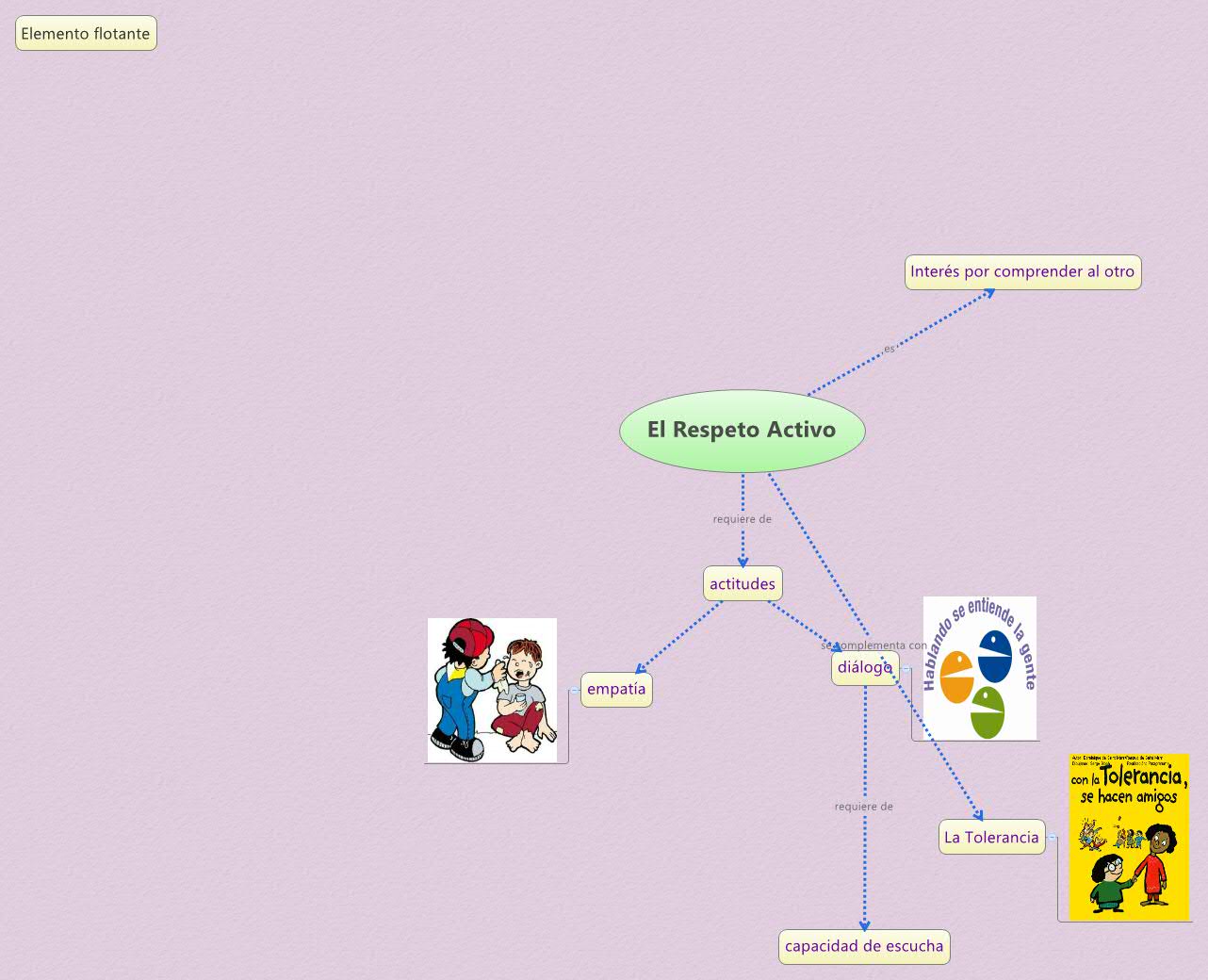 Thumbnail of mind map