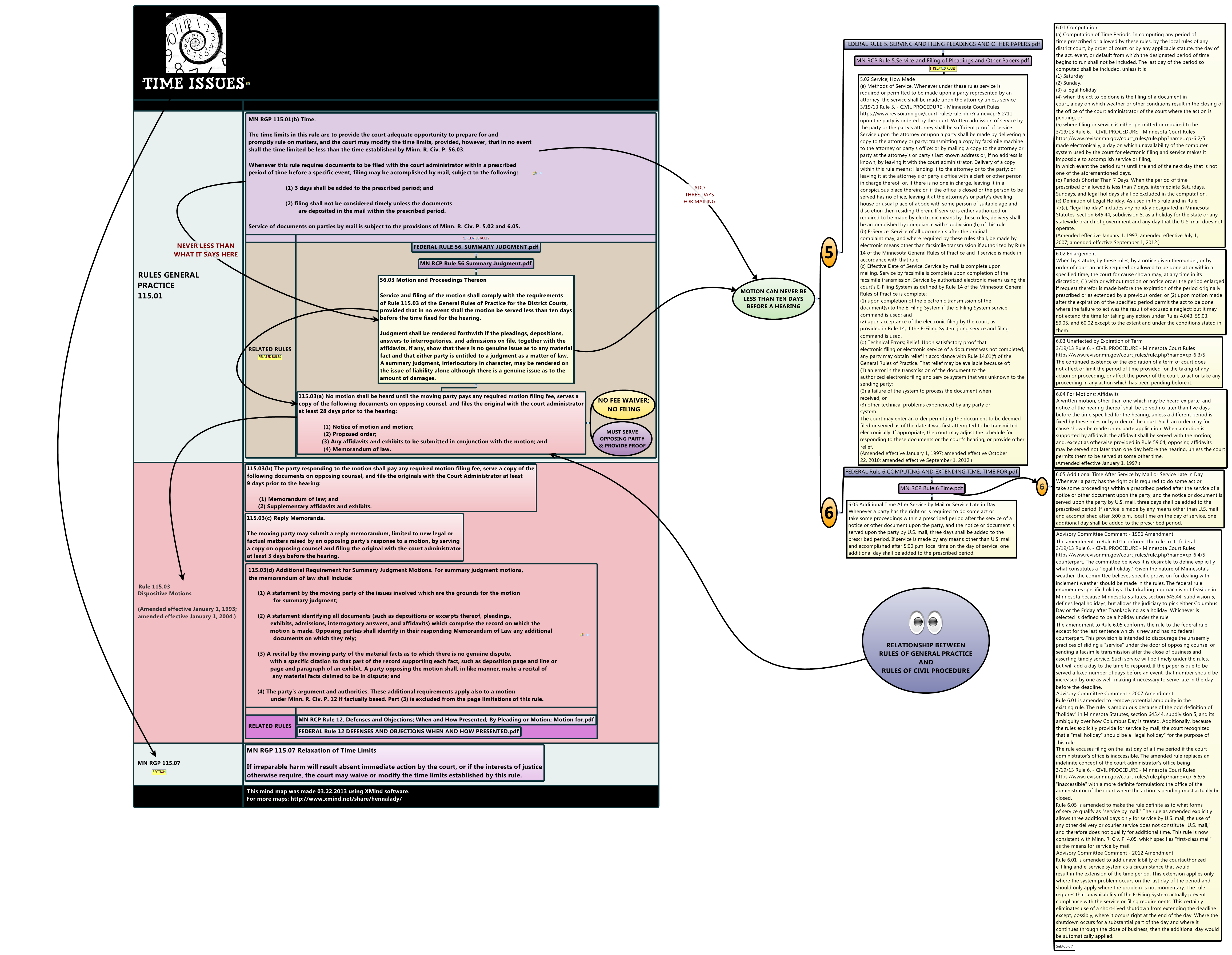 Thumbnail of mind map