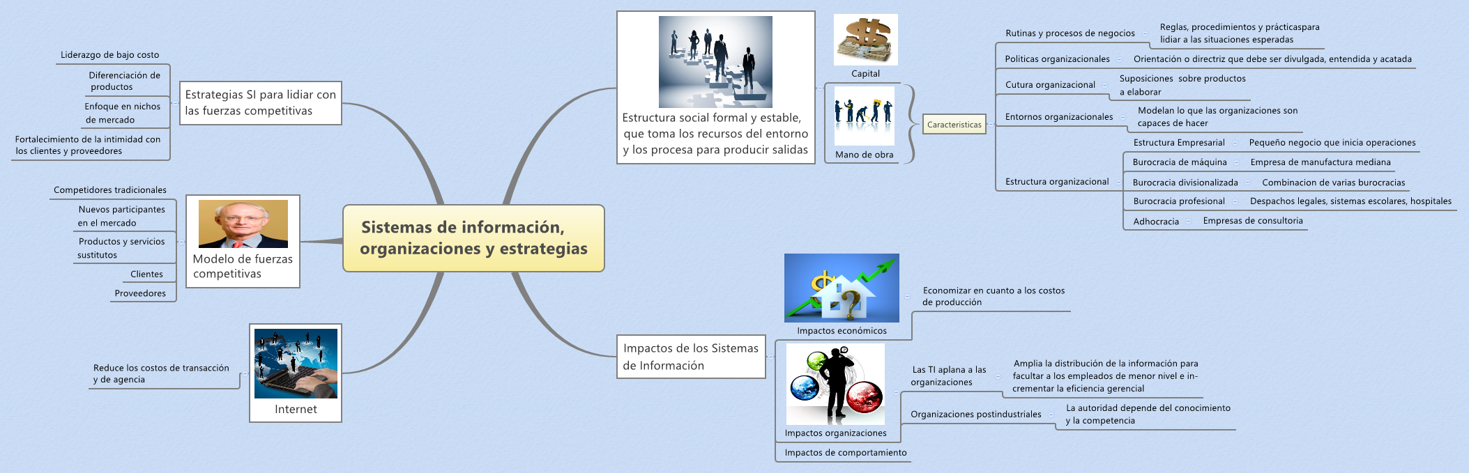 Thumbnail of mind map