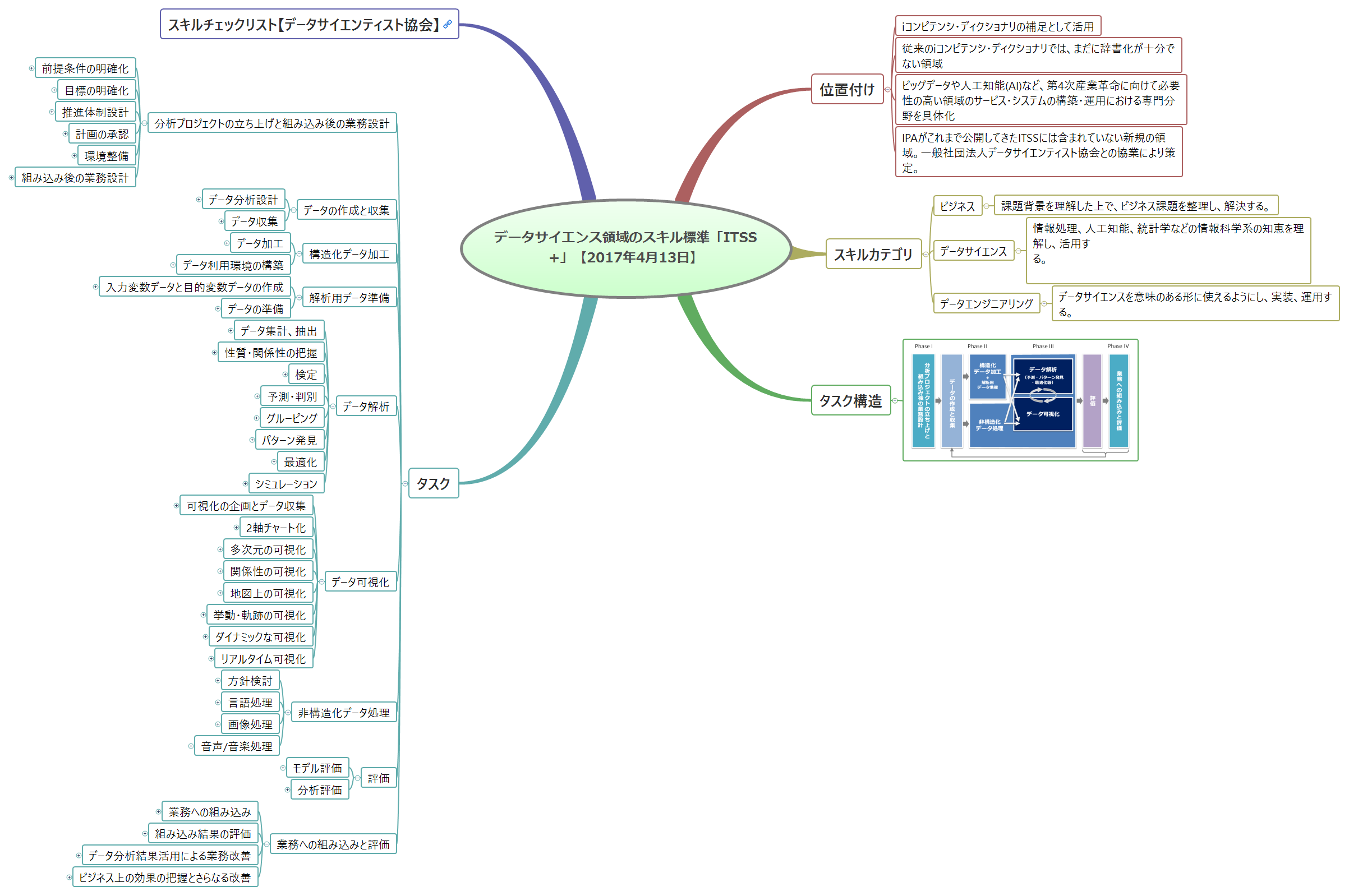 Thumbnail of mind map