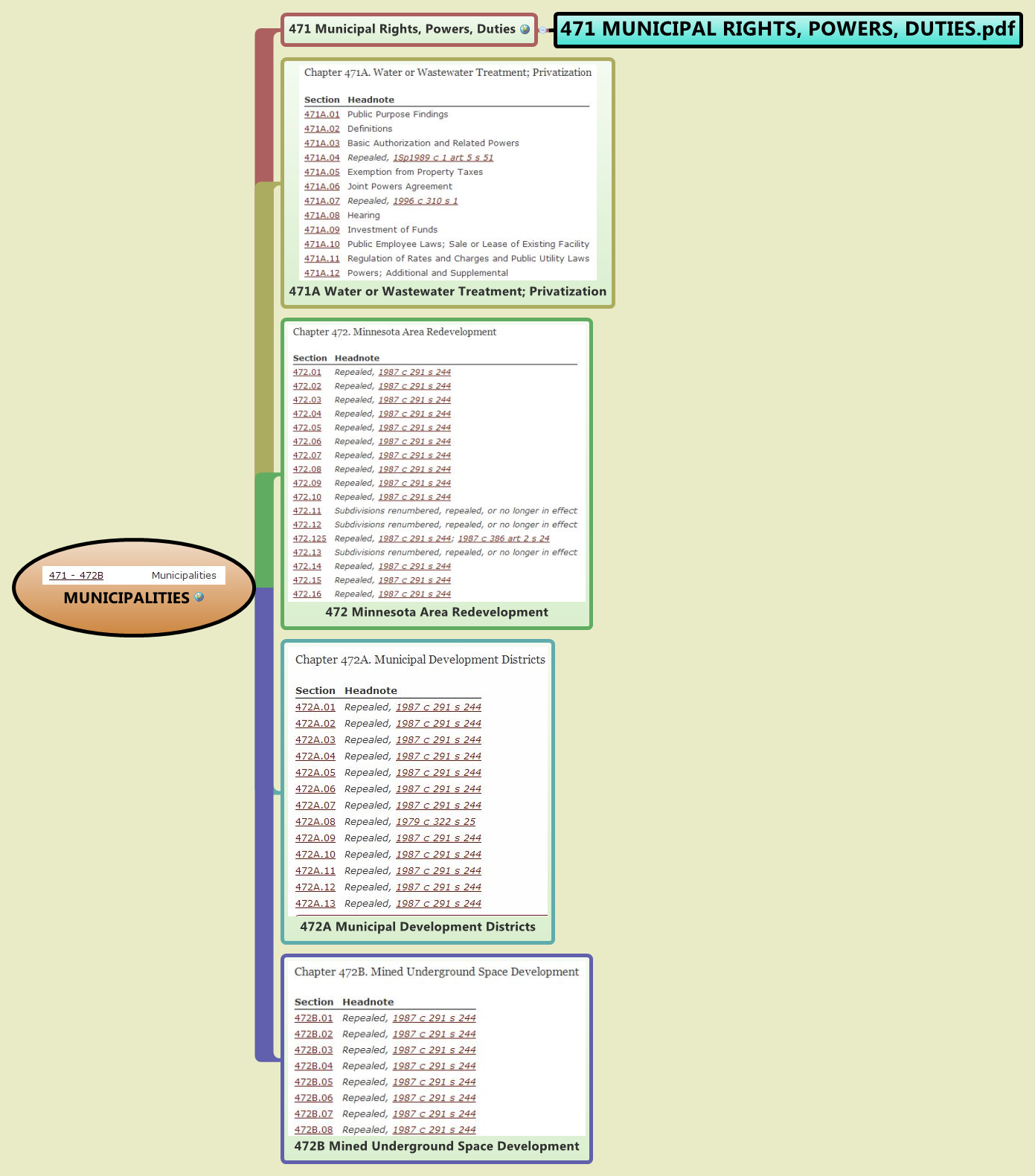 Thumbnail of mind map