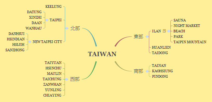 Thumbnail of mind map