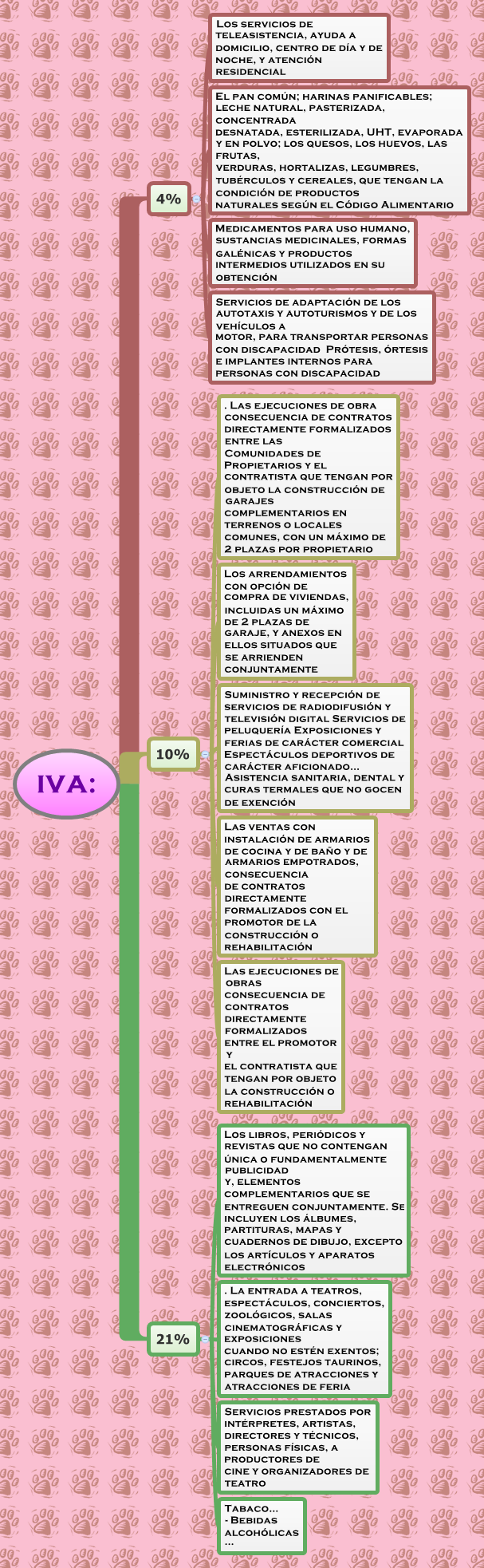 Thumbnail of mind map