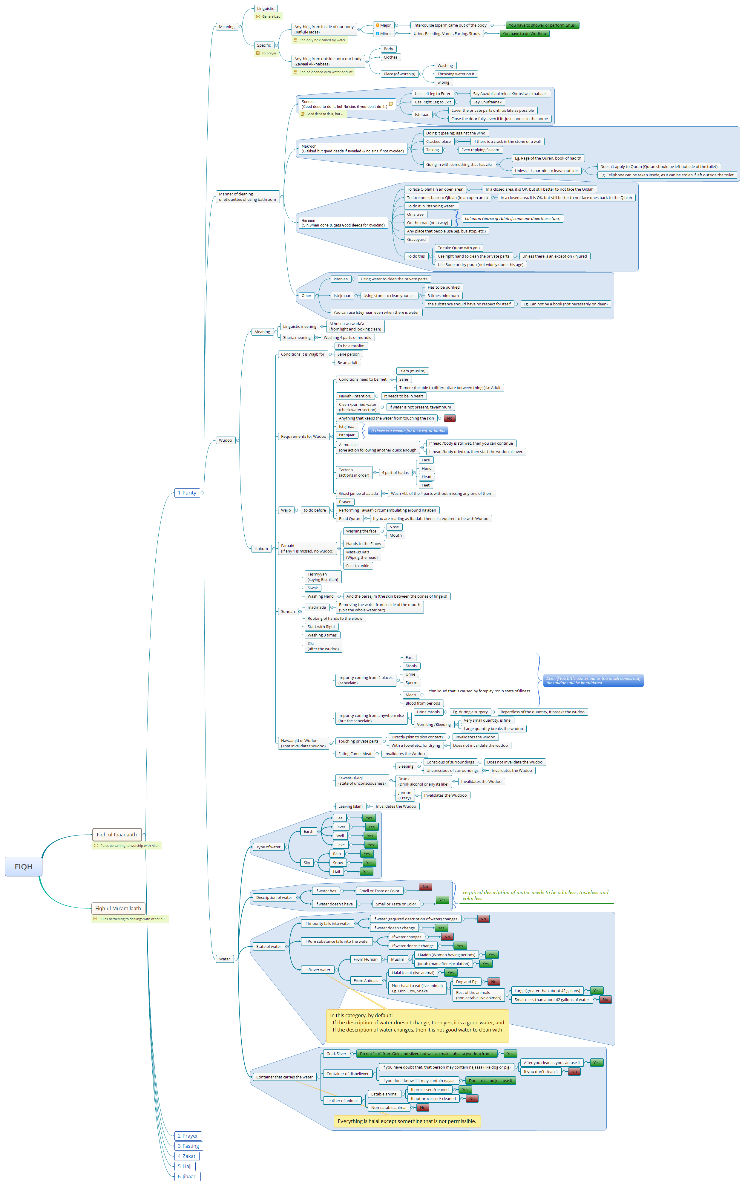 Thumbnail of mind map