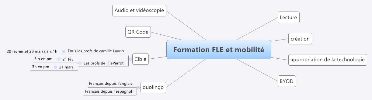  思维导图的缩略图
