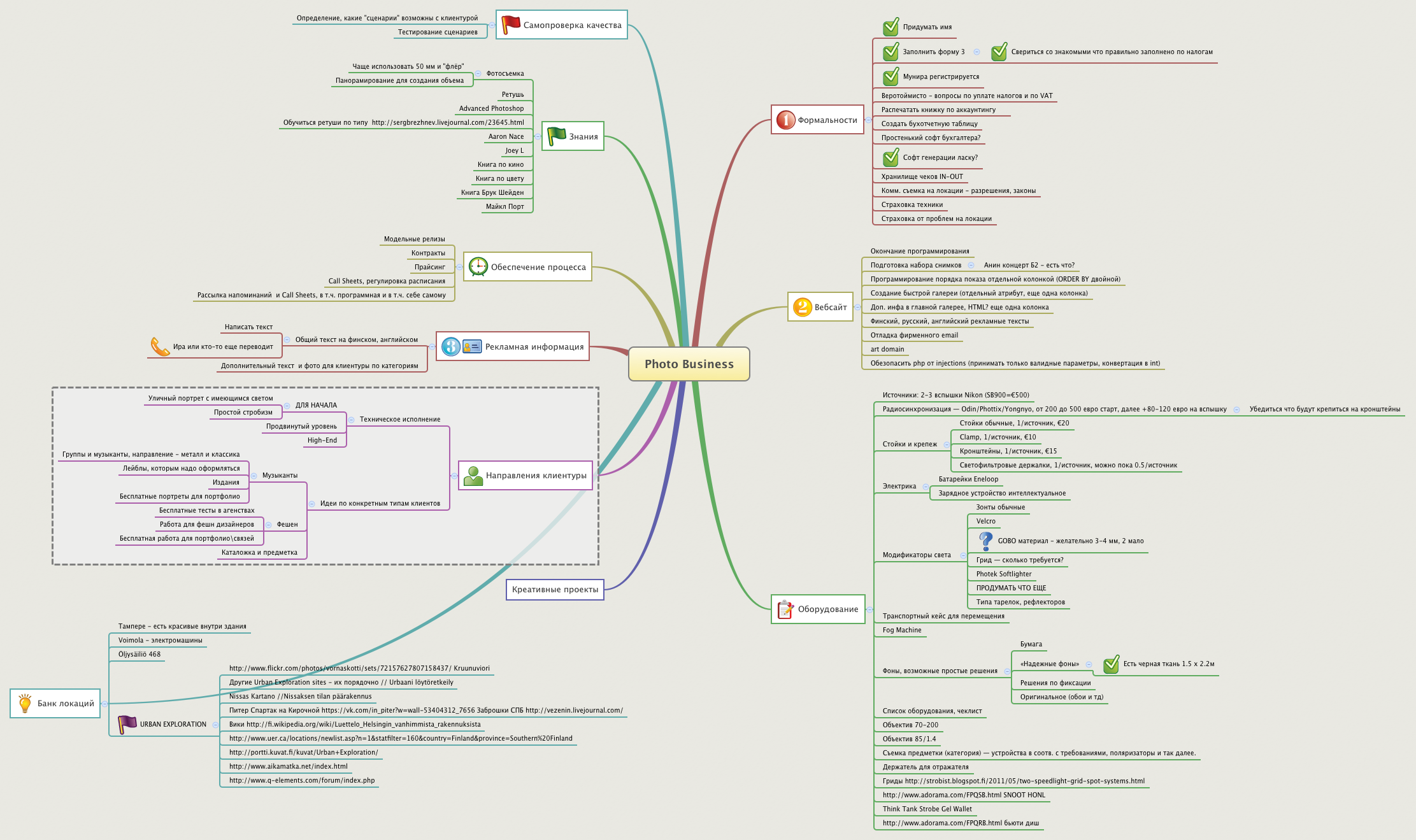 Thumbnail of mind map