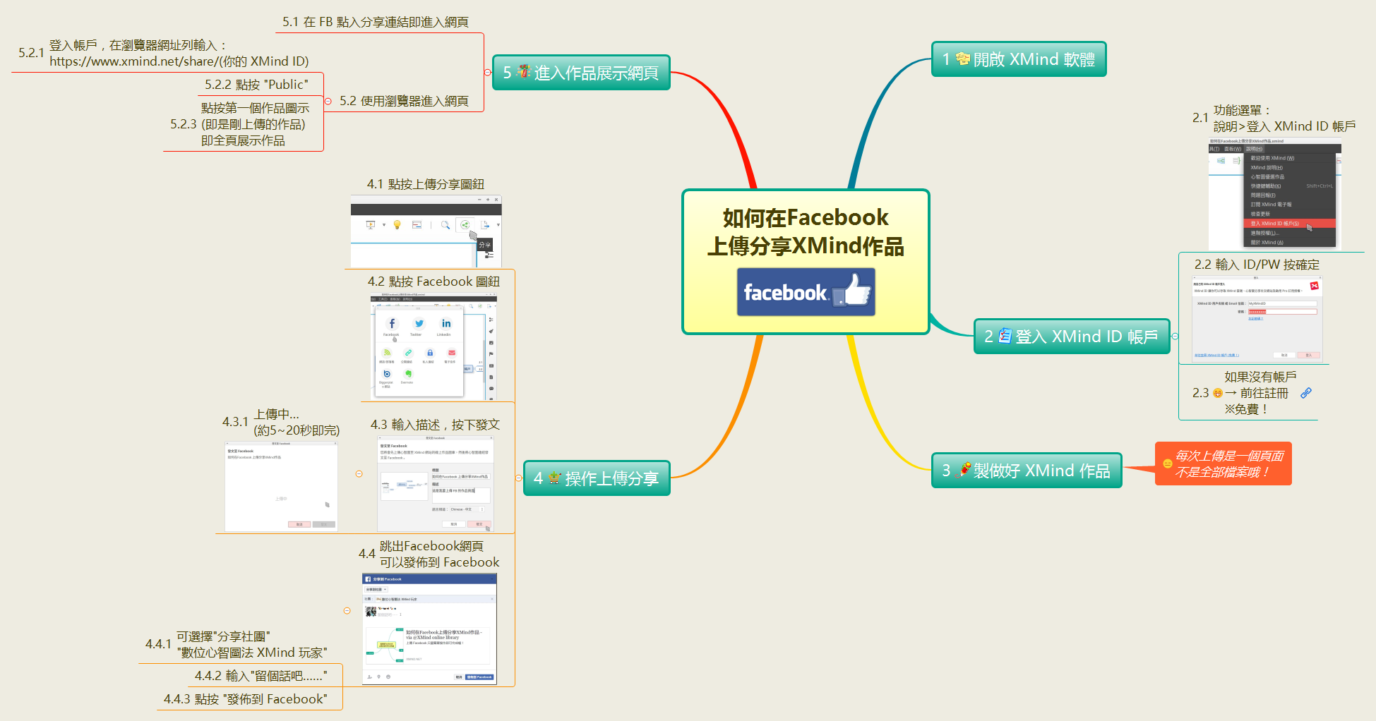 如何在Facebook 上傳分享XMind作品