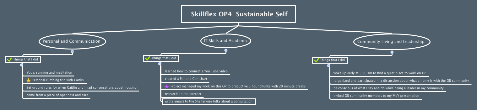Thumbnail of mind map