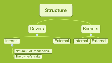 Thumbnail of mind map