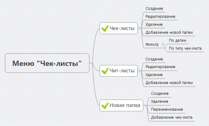 Чит листы для тестирования. Чит листы для тестирования