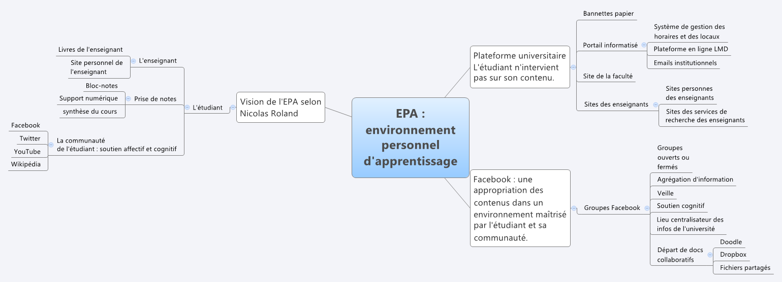 Thumbnail of mind map
