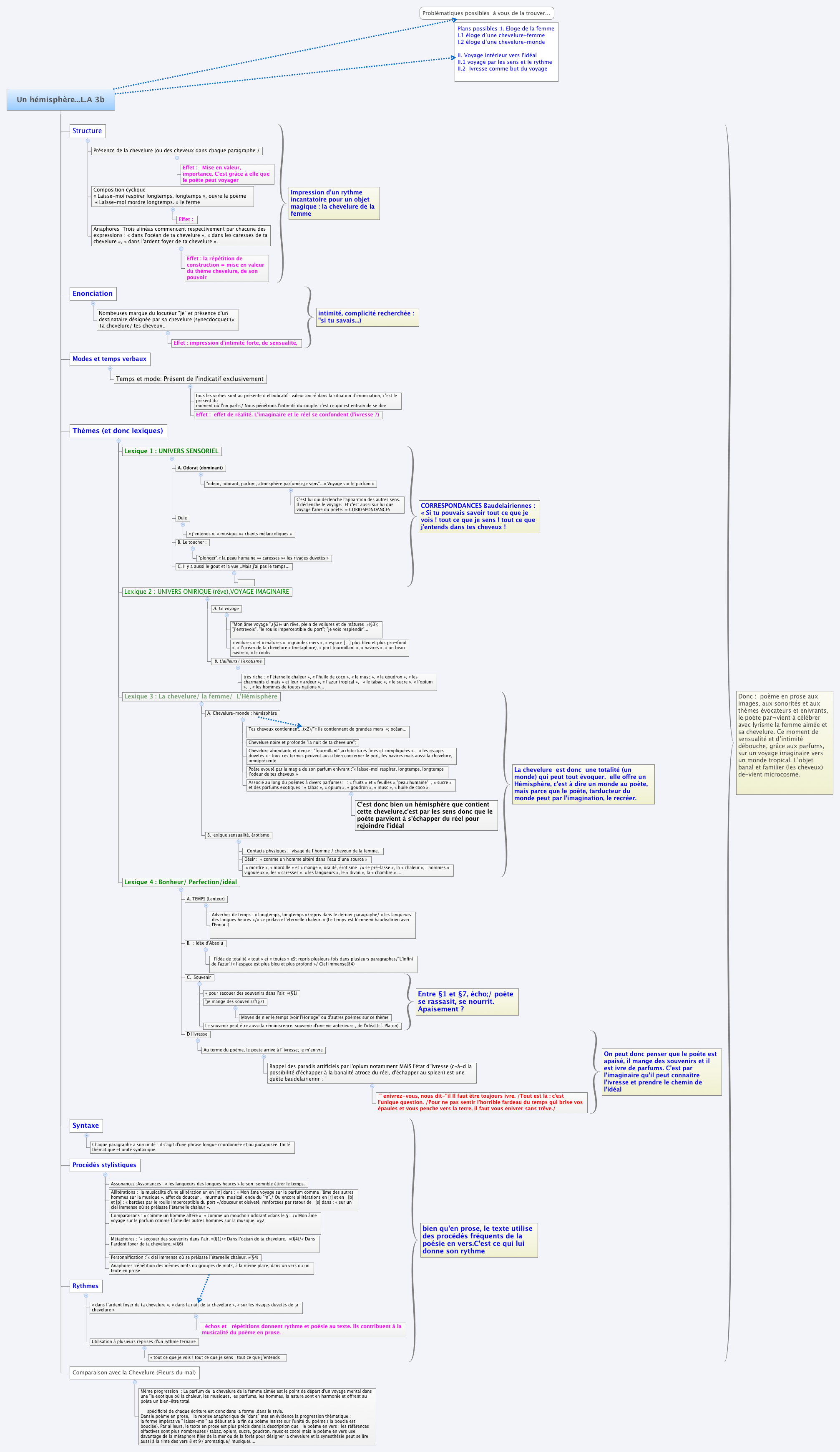 Thumbnail of mind map