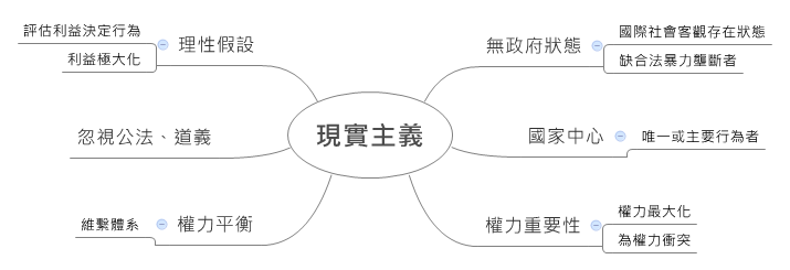 Thumbnail of mind map