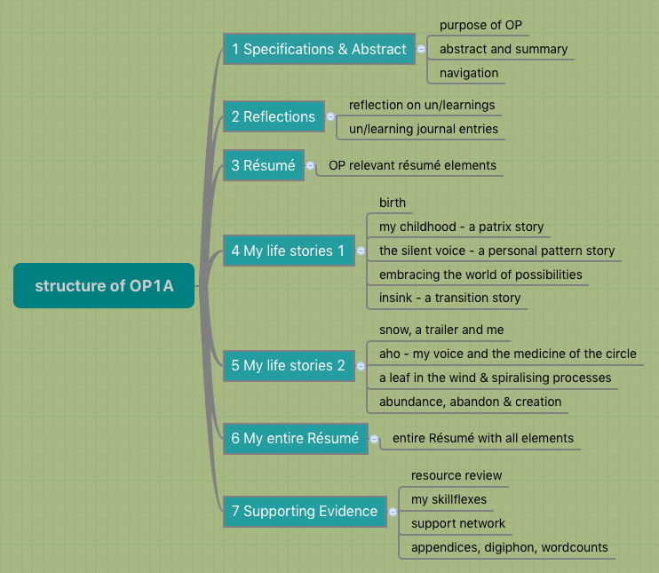 structure of OP1A | JuliAppleTree - Xmind