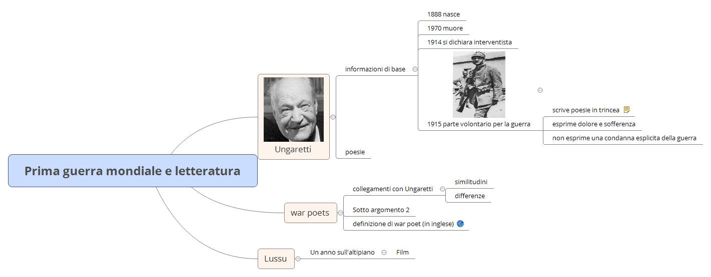 Thumbnail of mind map