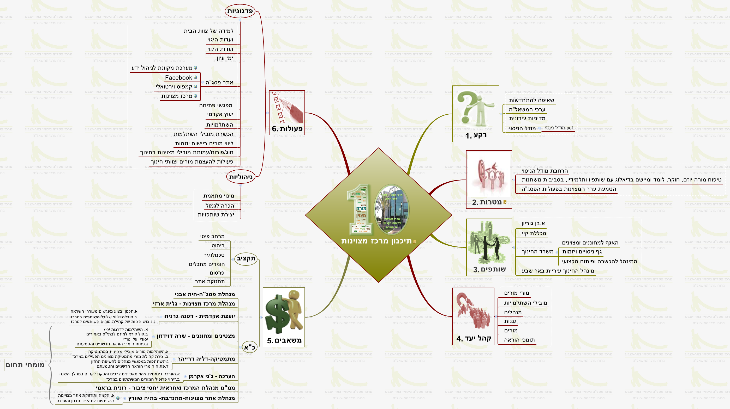 תיכנון מרכז מצוינות