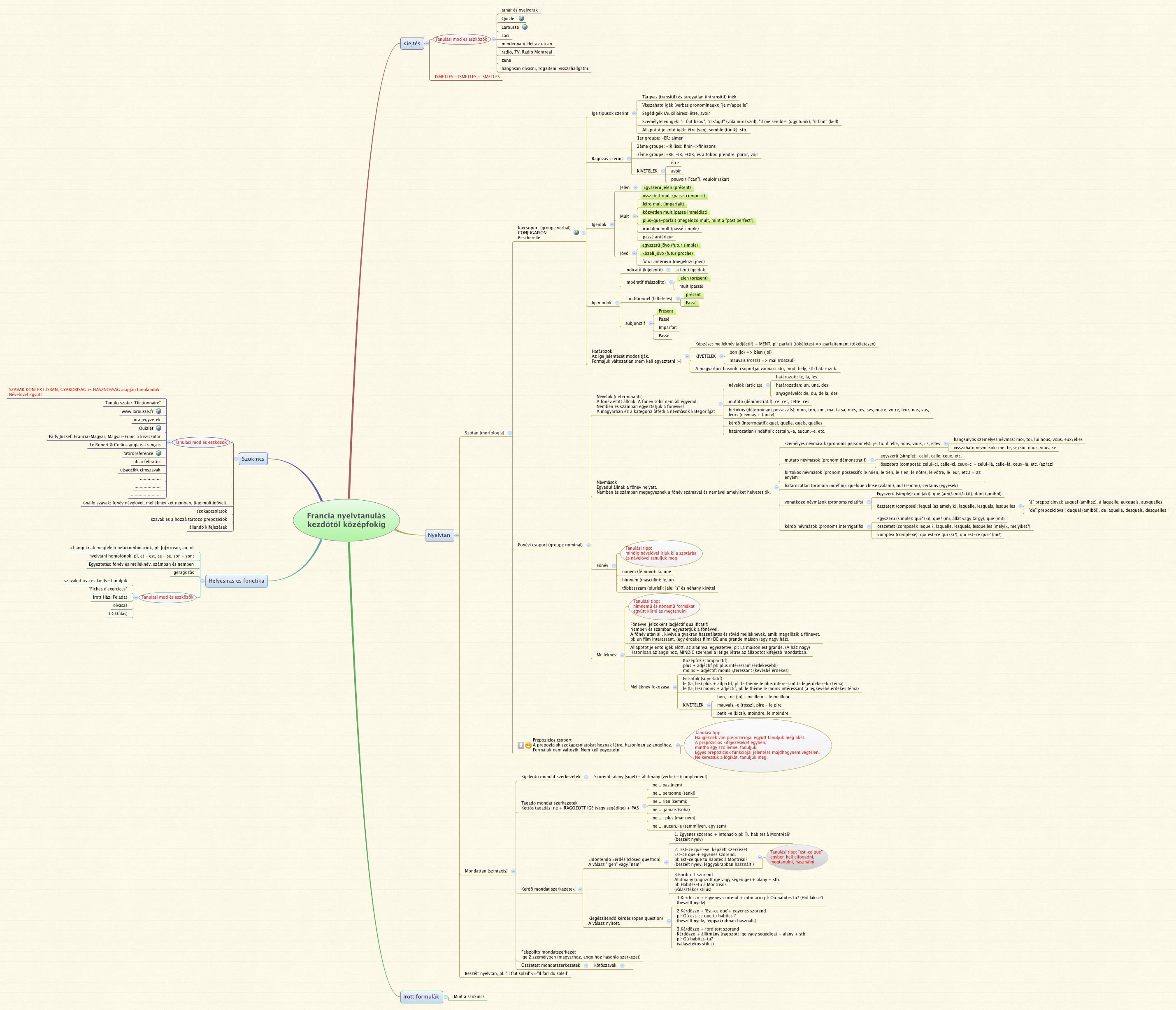 Francia nyelvtanulàs kezdötöl középfokig