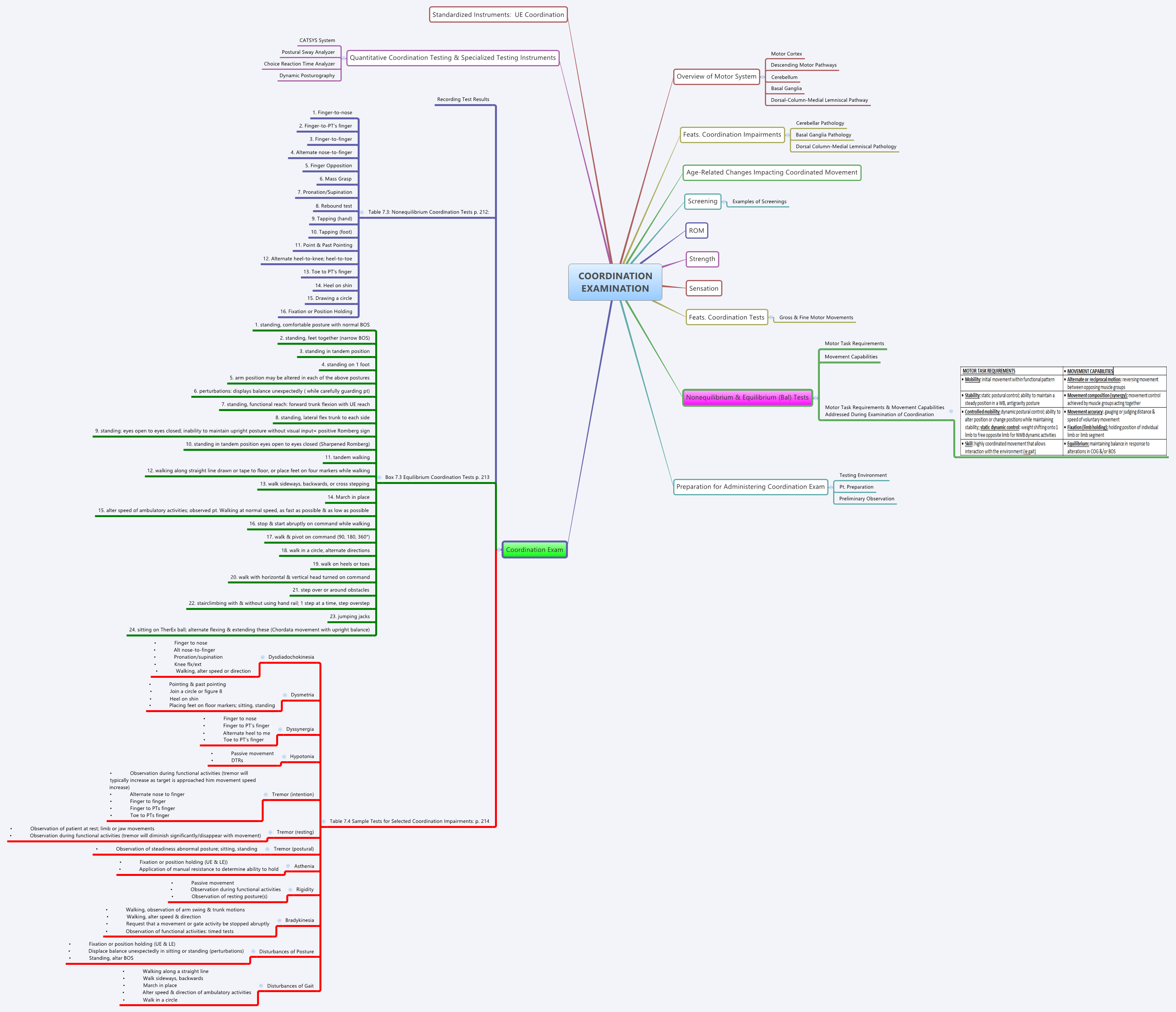 Thumbnail of mind map